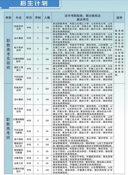 2022日照市农业学校招生简章及招生专业