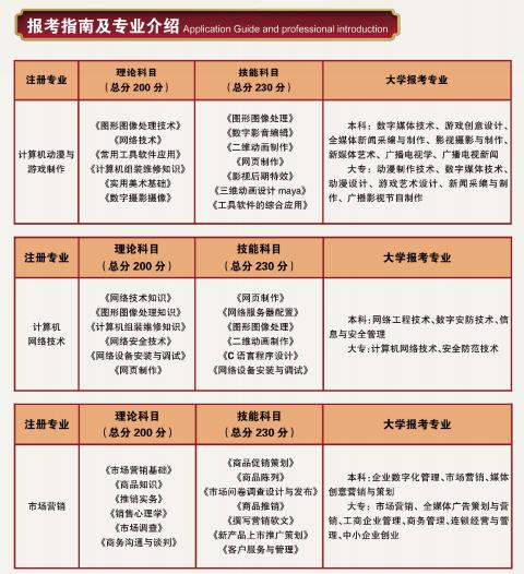 2022年日照市商业学校招生简章及招生专业