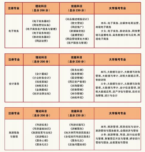 2022年日照市商业学校招生简章及招生专业