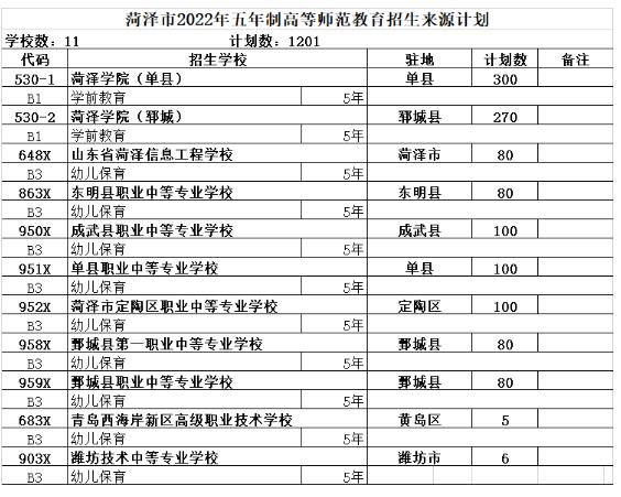 师范类高师高职院校2022招生计划