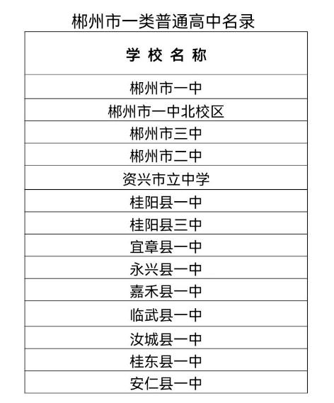 郴州一类高中