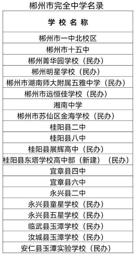 郴州市完全中学