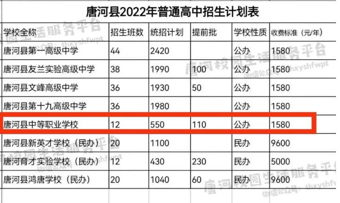唐河县中等职业学校2022普高班招生计划
