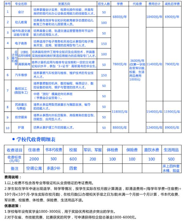 东莞市中德技工学校学费