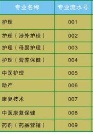 广东黄埔卫生职业技术学校专业