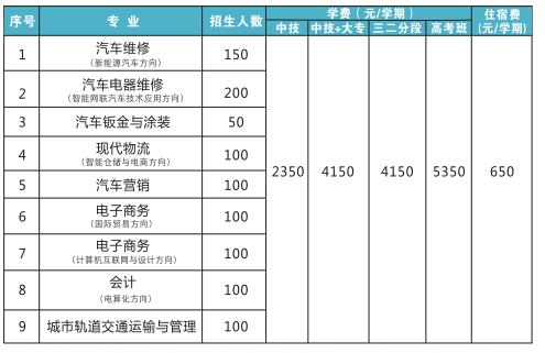 佛山市交通技工学校专业