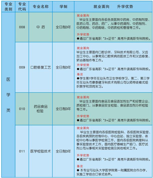 汕头市卫生学校招生专业有哪些