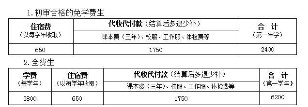 广东省潮州卫生学校学费