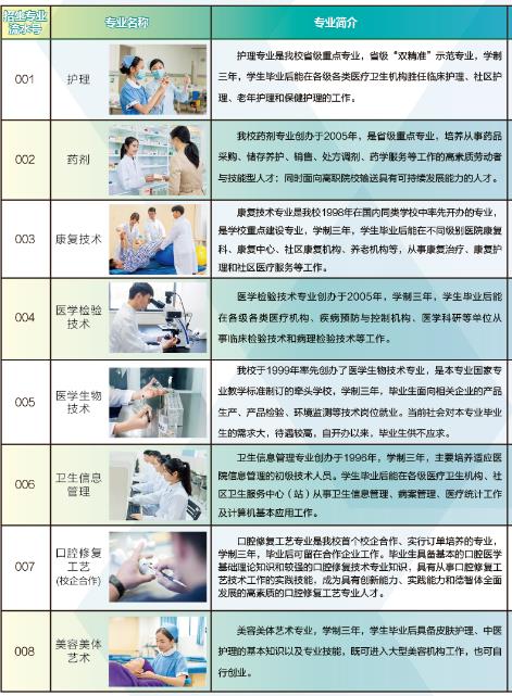 珠海市卫生学校专业