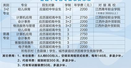 江西省信息科技学校专业