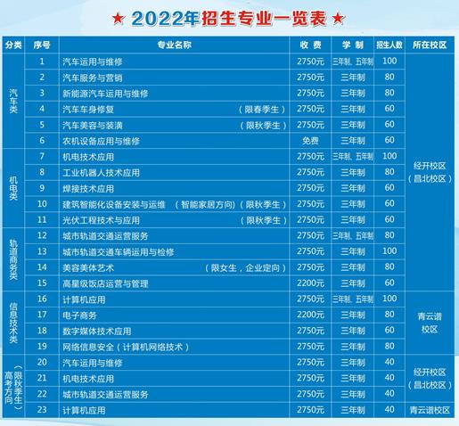 南昌汽车机电学校专业