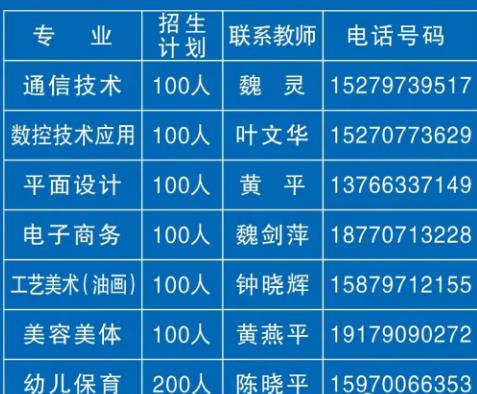 安远中等专业学校专业