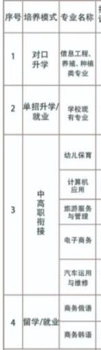 珲春市职业高中专业