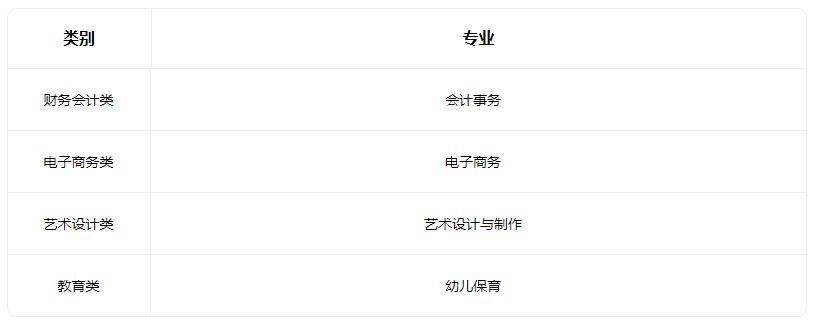 2022天津市财经职业中等专业学校有哪些专业