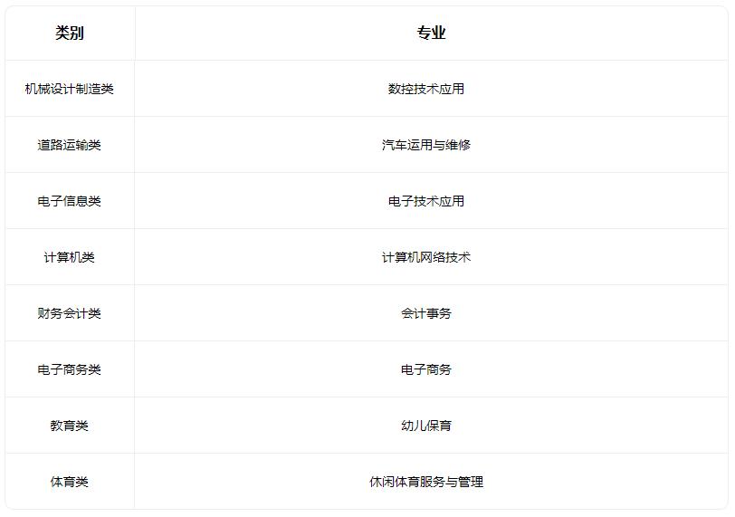 2022天津市西青区中等专业学校招生专业有哪些