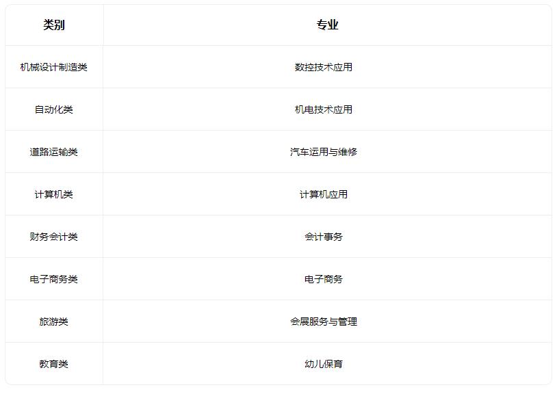 2022天津市南洋工业学校招生专业有哪些
