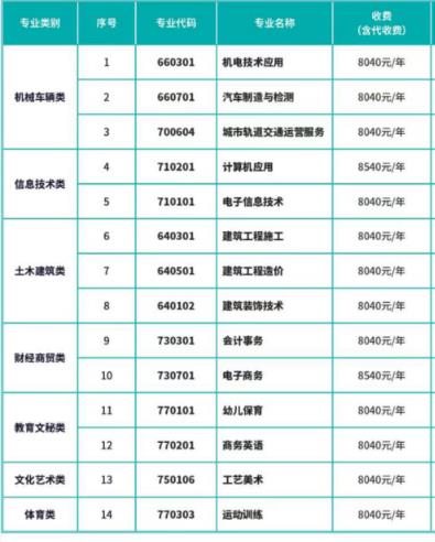 2022南昌工业工程学校有什么专业