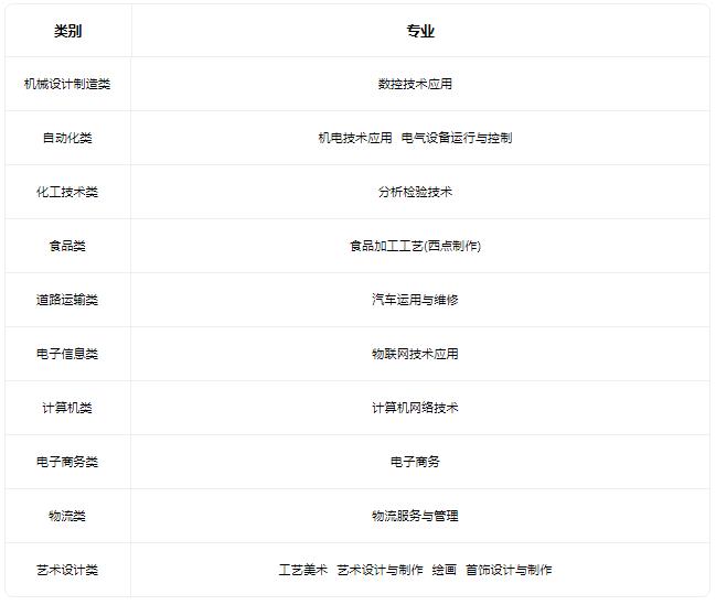 2022天津市第一轻工业学校有什么专业