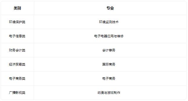 2022天津市民族中等职业技术学校有什么专业