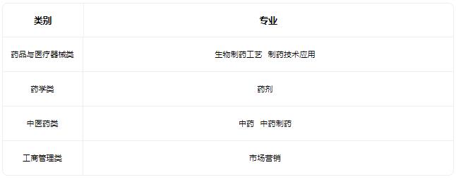 2022天津市药科中等专业学校有什么专业