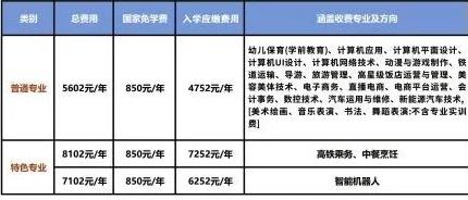 赣州旅游职业学校收费标准