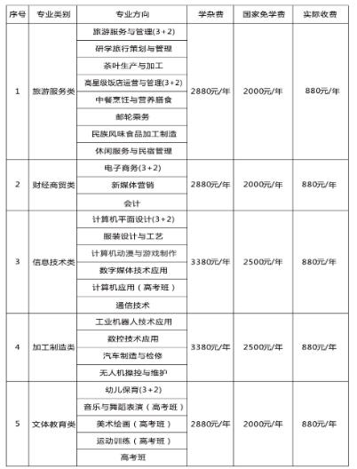 井冈山市旅游中等专业学校学费