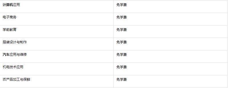 2022年南宁武鸣区职业技术学校学费是多少